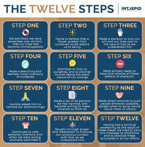 diagram of 12 steps